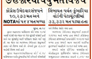 સુરત મનપાના વોર્ડ-નં.૧૮ની પેટાચૂંટણીમાં ભાજપના ઉમેદવારનો ૭ હજારથી વધુ મતે વિજય